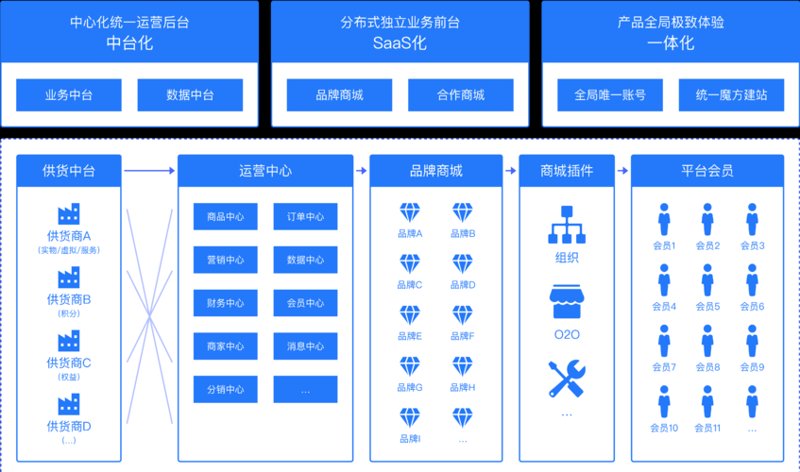 电商新趋势：商城搭建迎来新机遇